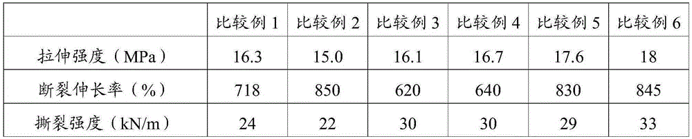 Ethylene-propylene-diene monomer and chloroprene rubber co-vulcanization material and preparation method therefor