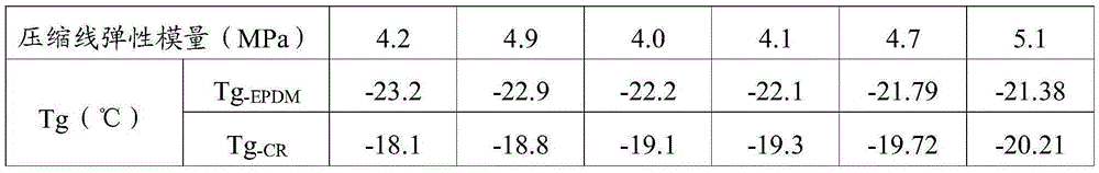 Ethylene-propylene-diene monomer and chloroprene rubber co-vulcanization material and preparation method therefor