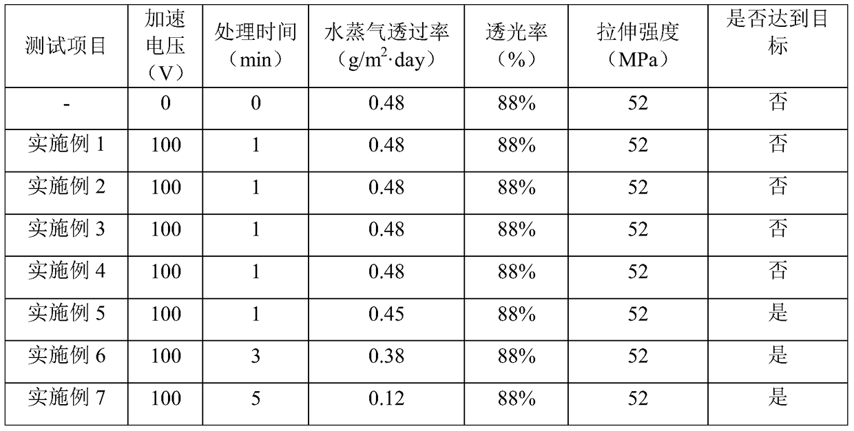 A method for improving the water vapor barrier performance of polymer films by surface crosslinking