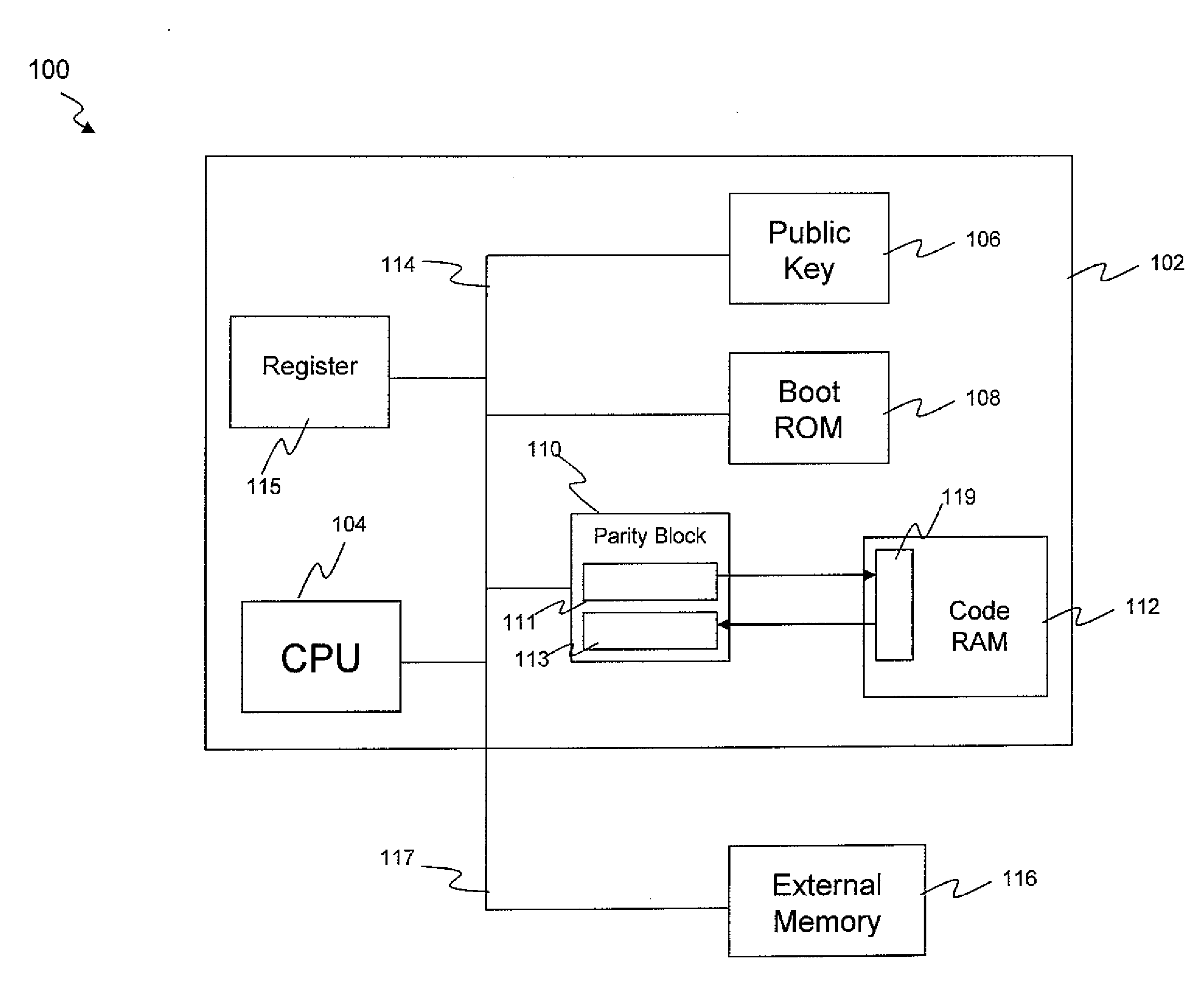 Loading secure code into a memory