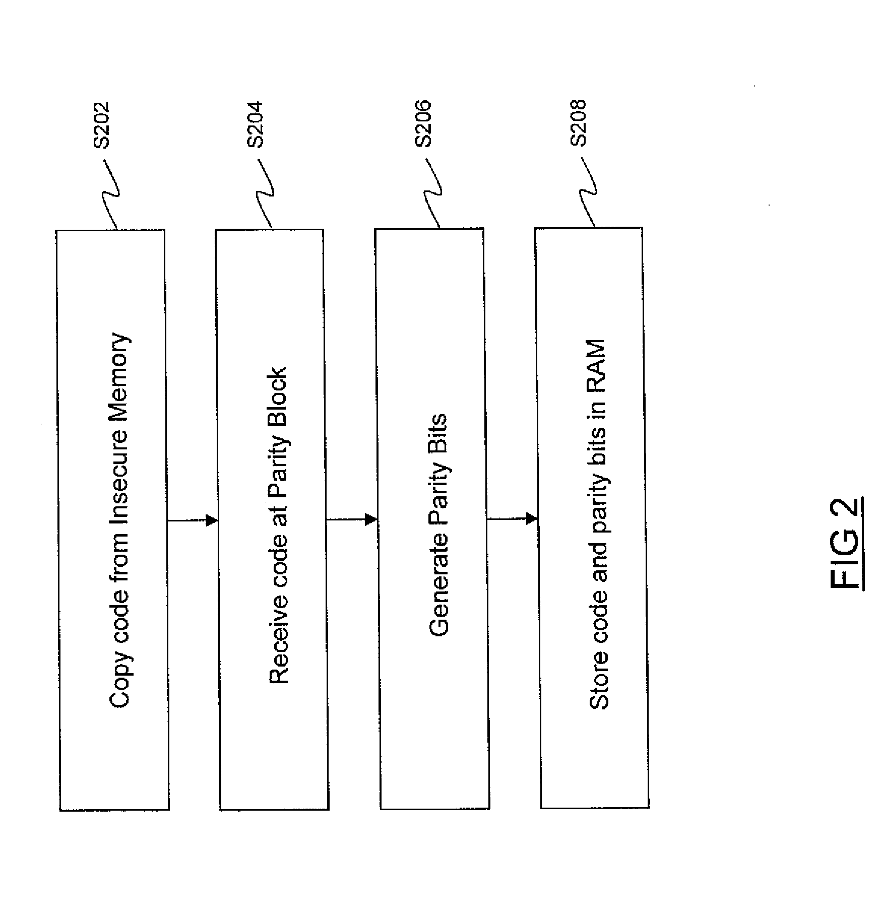 Loading secure code into a memory