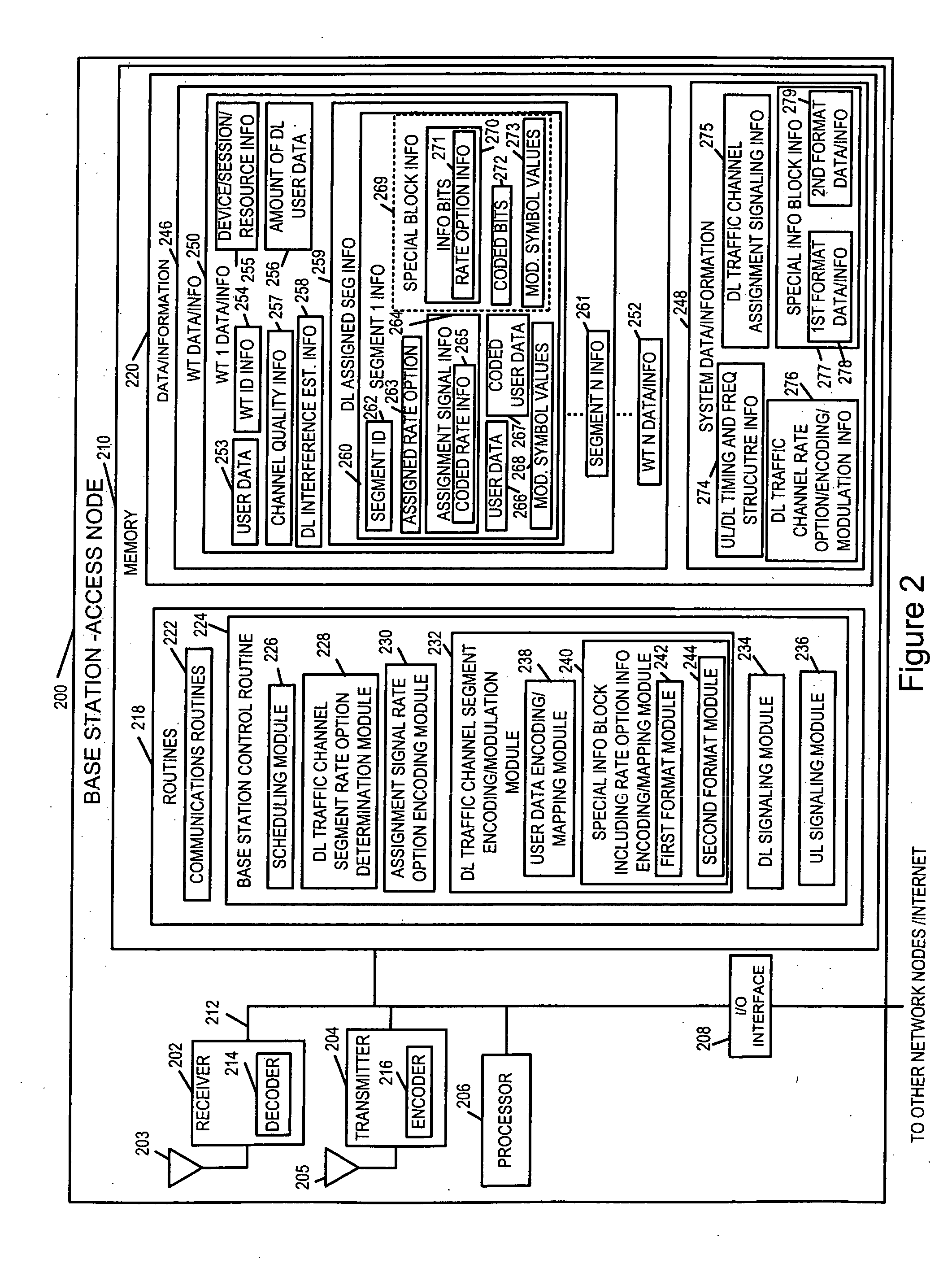 Methods and apparatus for implementing and using an in-band rate indicator