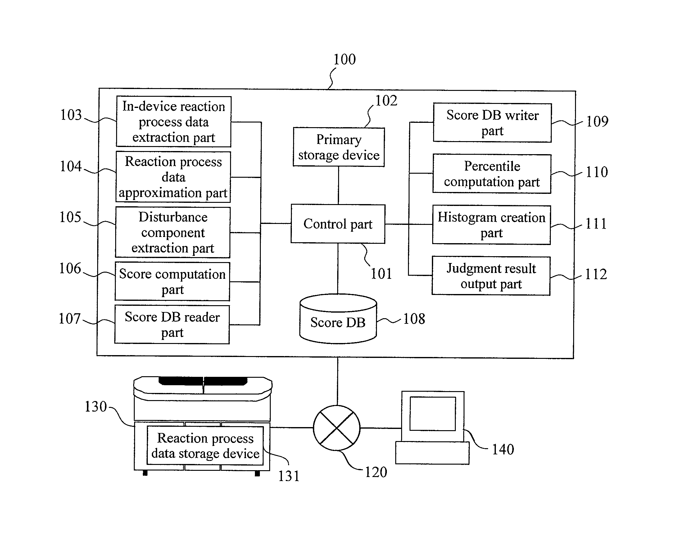 Method for assisting judgment of abnormality of reaction process data and automatic analyzer