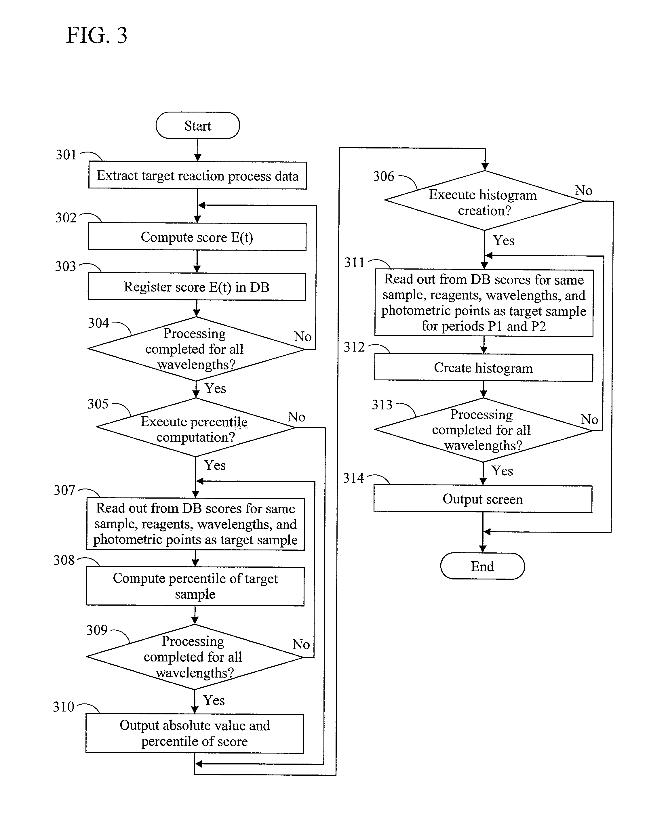 Method for assisting judgment of abnormality of reaction process data and automatic analyzer