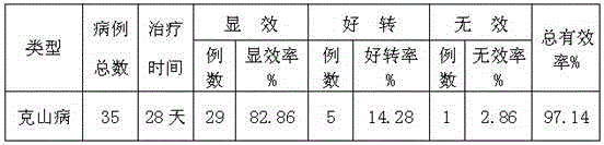 Drug for treating Keshan disease and preparation method of drug