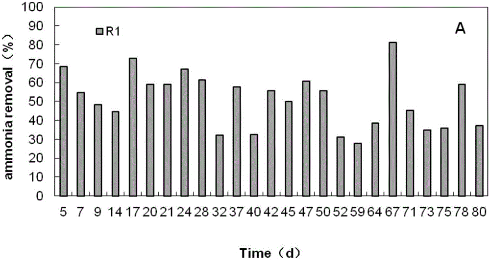 A method for removing acetaminophen using a vertical flow bioretention system