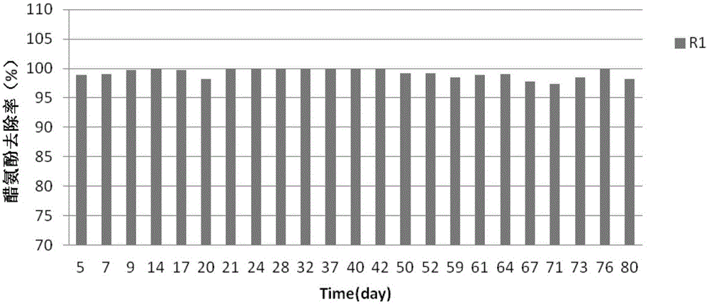 A method for removing acetaminophen using a vertical flow bioretention system