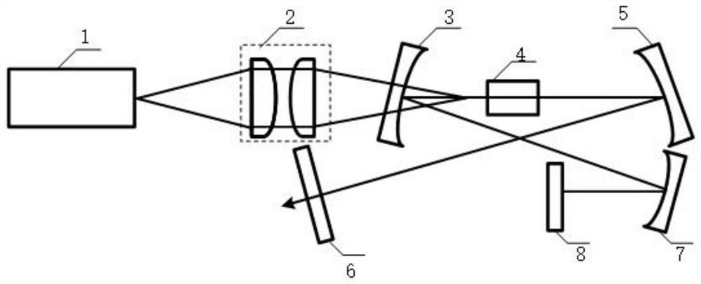 Erbium-doped laser ultrashort pulse generation device and method