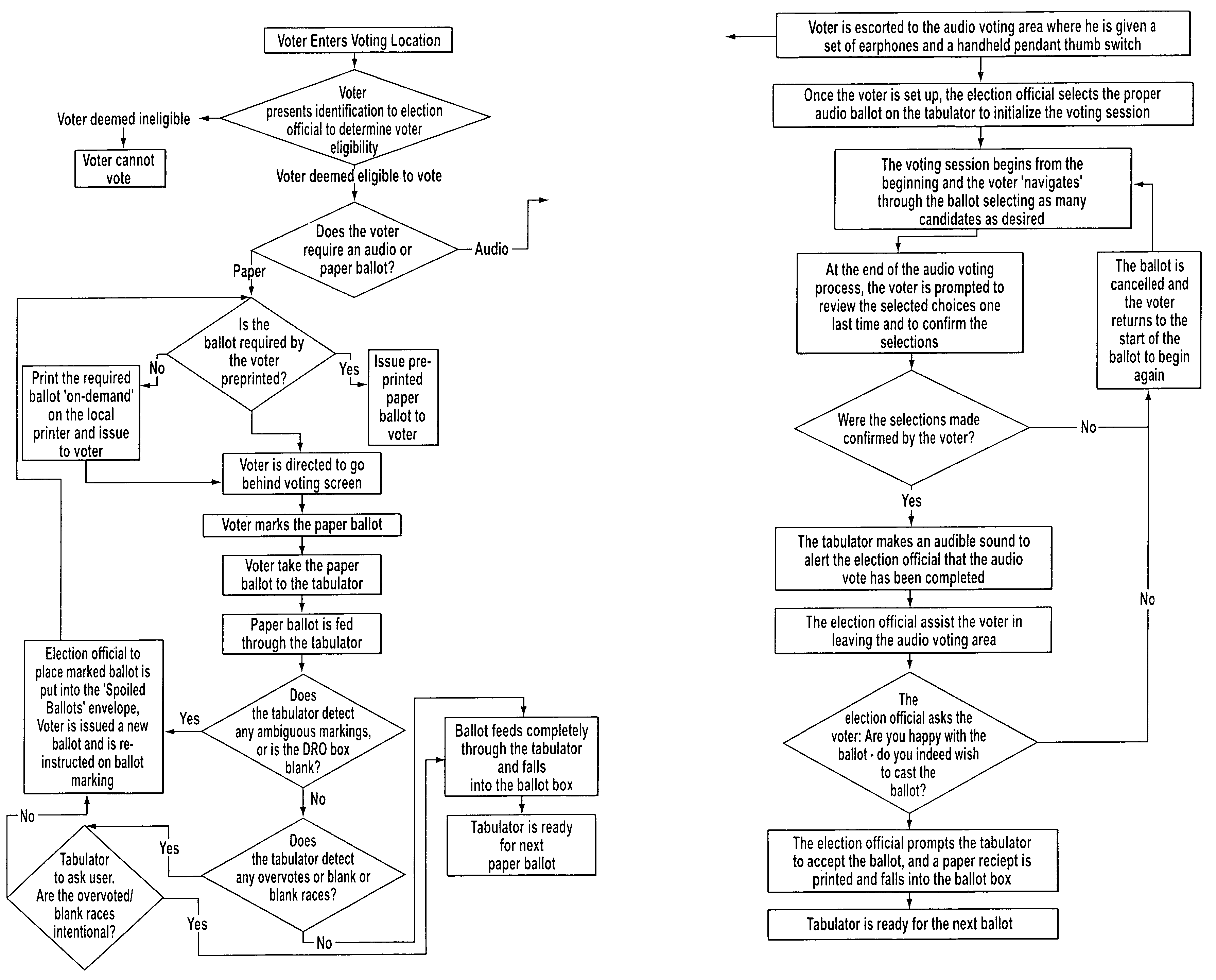 System, method and computer program for vote tabulation with an electronic audit trail