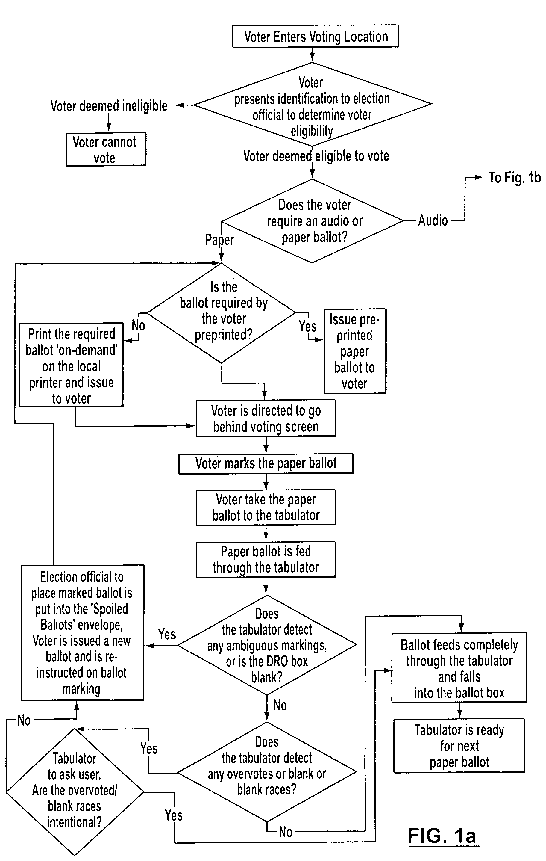 System, method and computer program for vote tabulation with an electronic audit trail