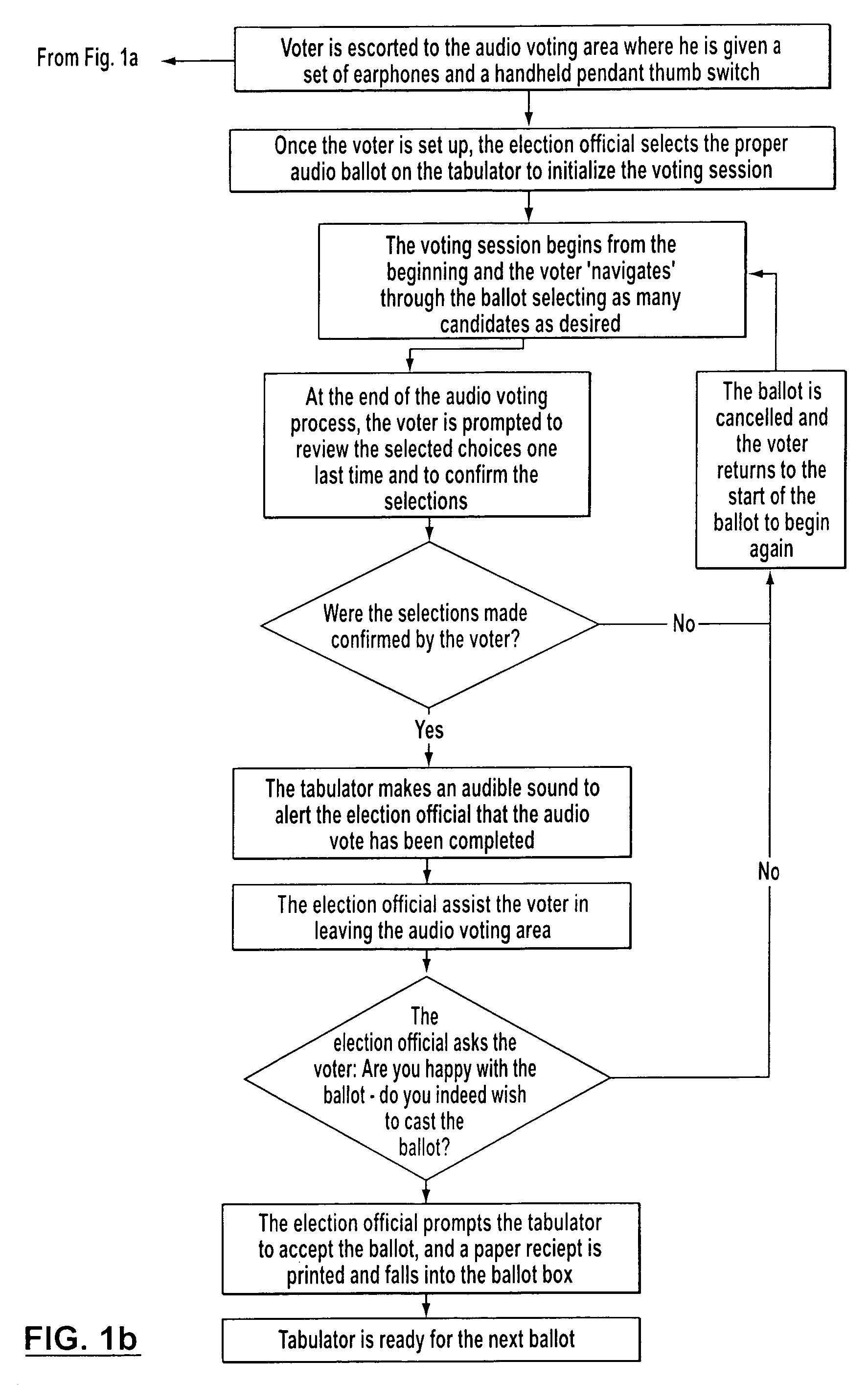 System, method and computer program for vote tabulation with an electronic audit trail