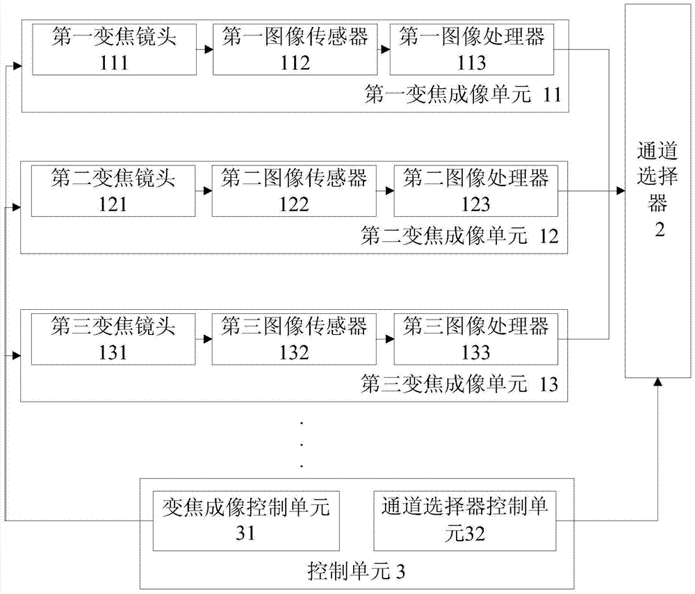 Apparatus and method for zoom lens imaging