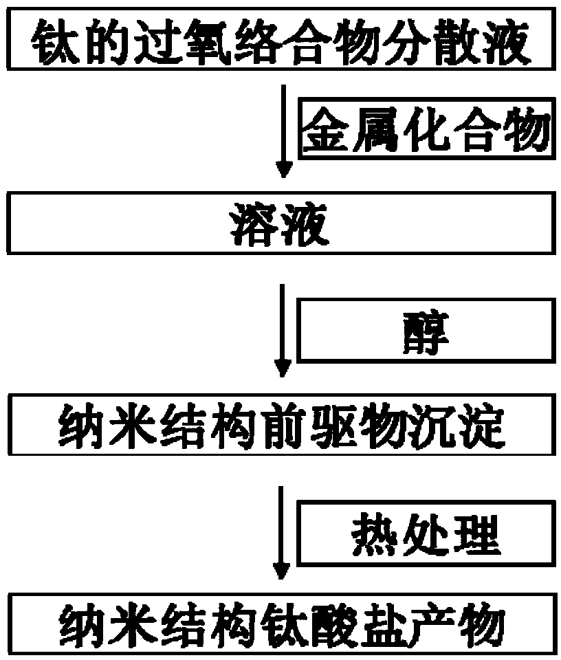 Titanate having a nanometer structure and preparing method and application thereof