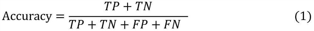 ICT supply chain key node identification method combining network topology and commercial attributes