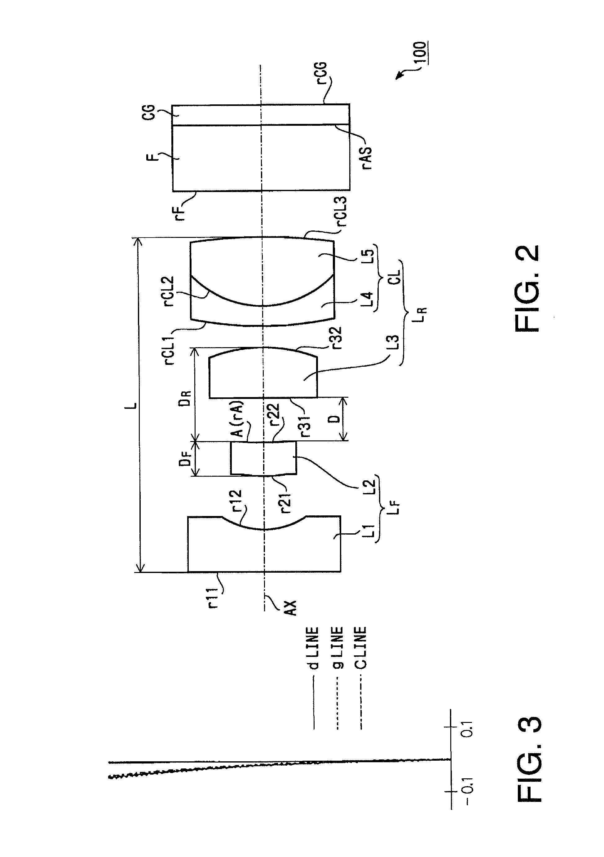 Endoscope and objective lens for the same