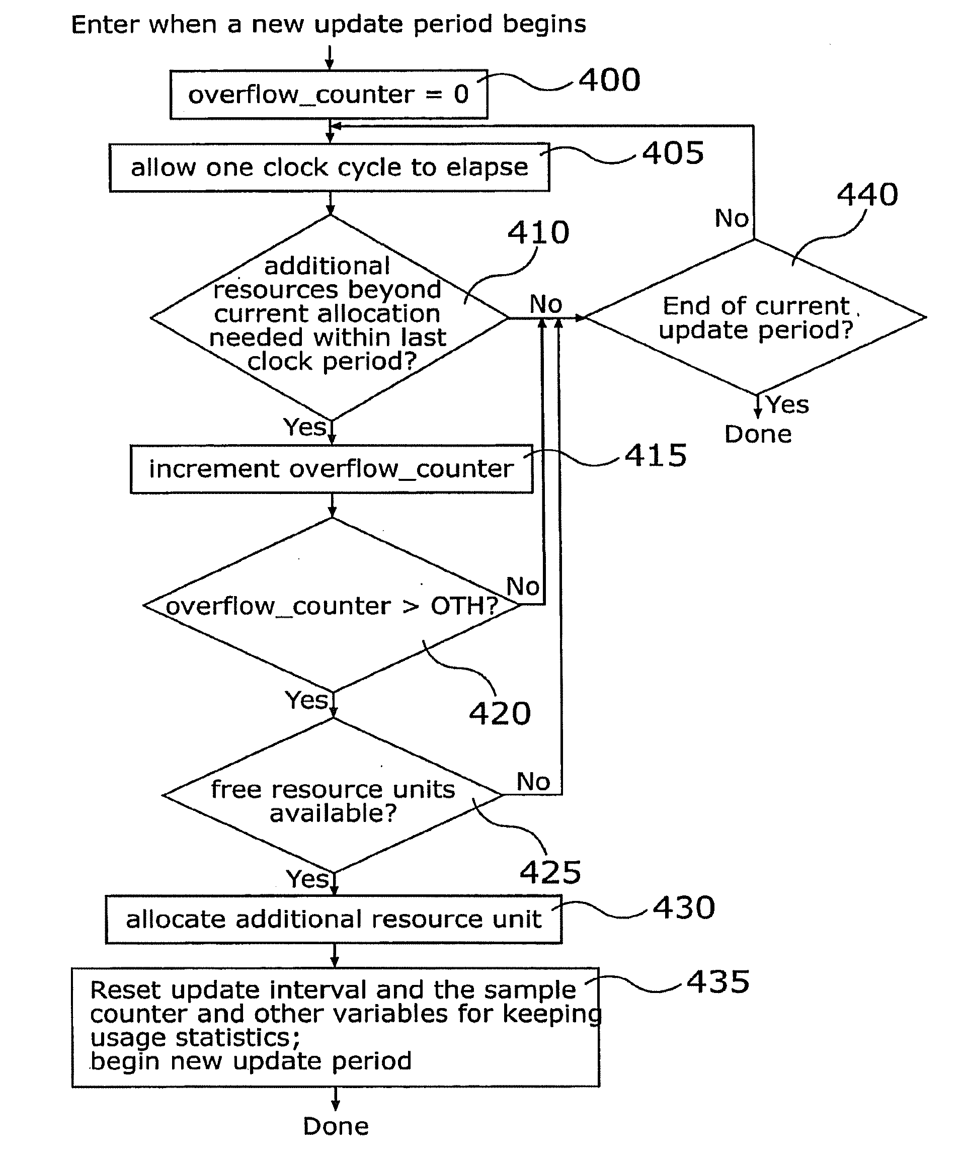 System and Method for Reducing Power Requirements of Microprocessors Through Dynamic Allocation of Datapath Resources