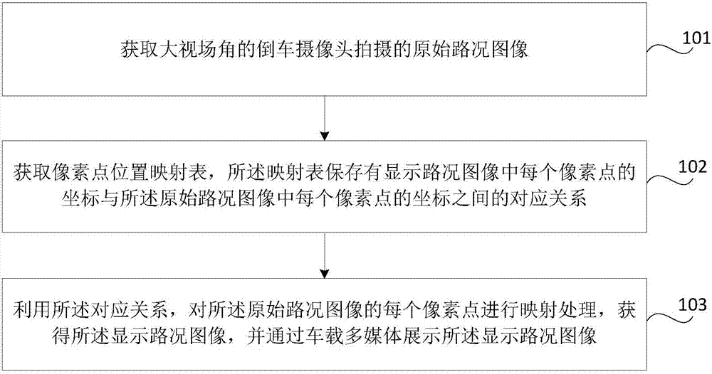 Reversing video display method and device