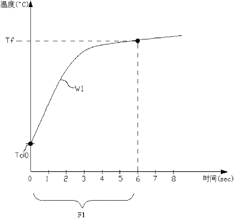 Device heating method