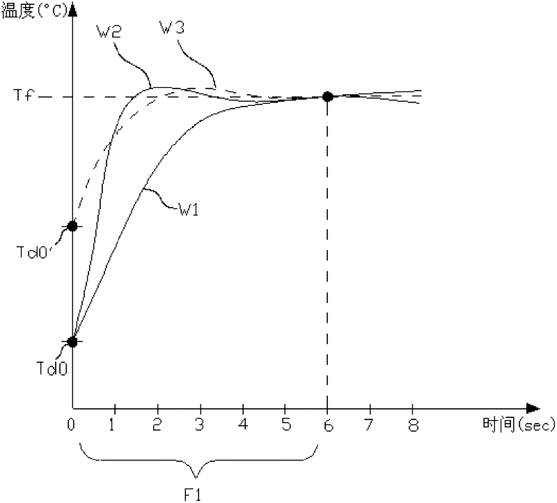 Device heating method