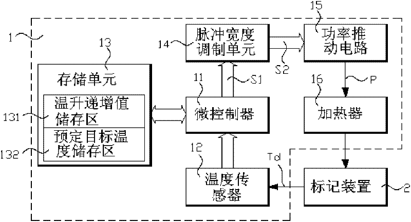 Device heating method