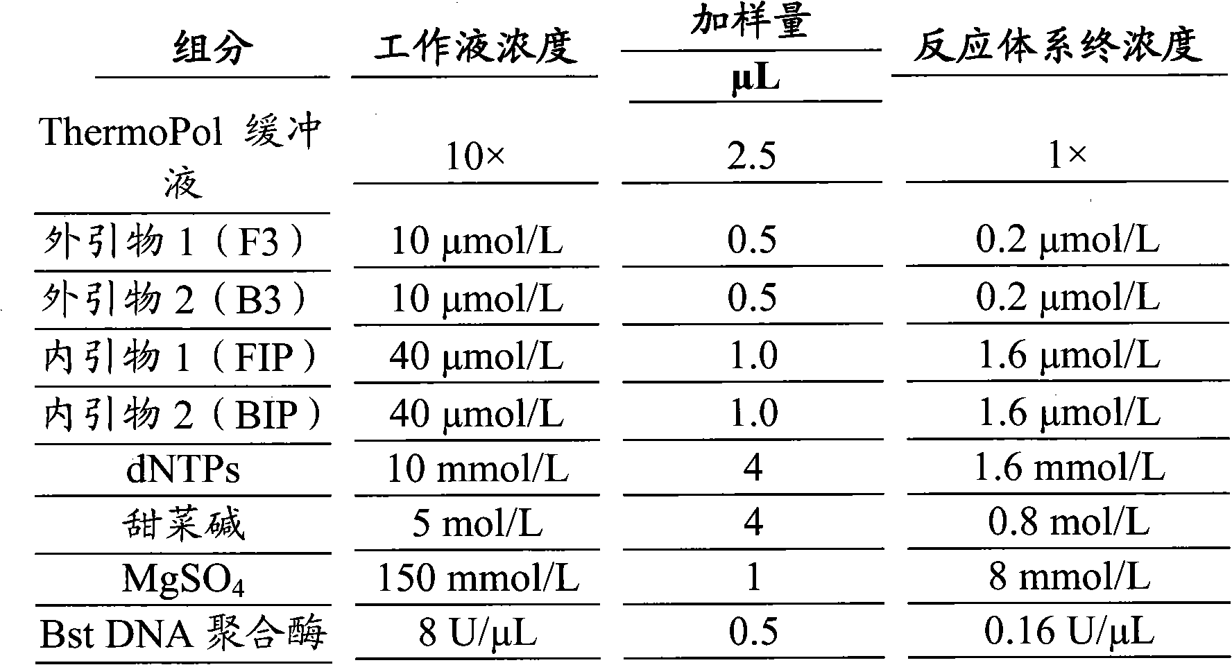 Klebsiella pneumoniae detection kit and use method thereof