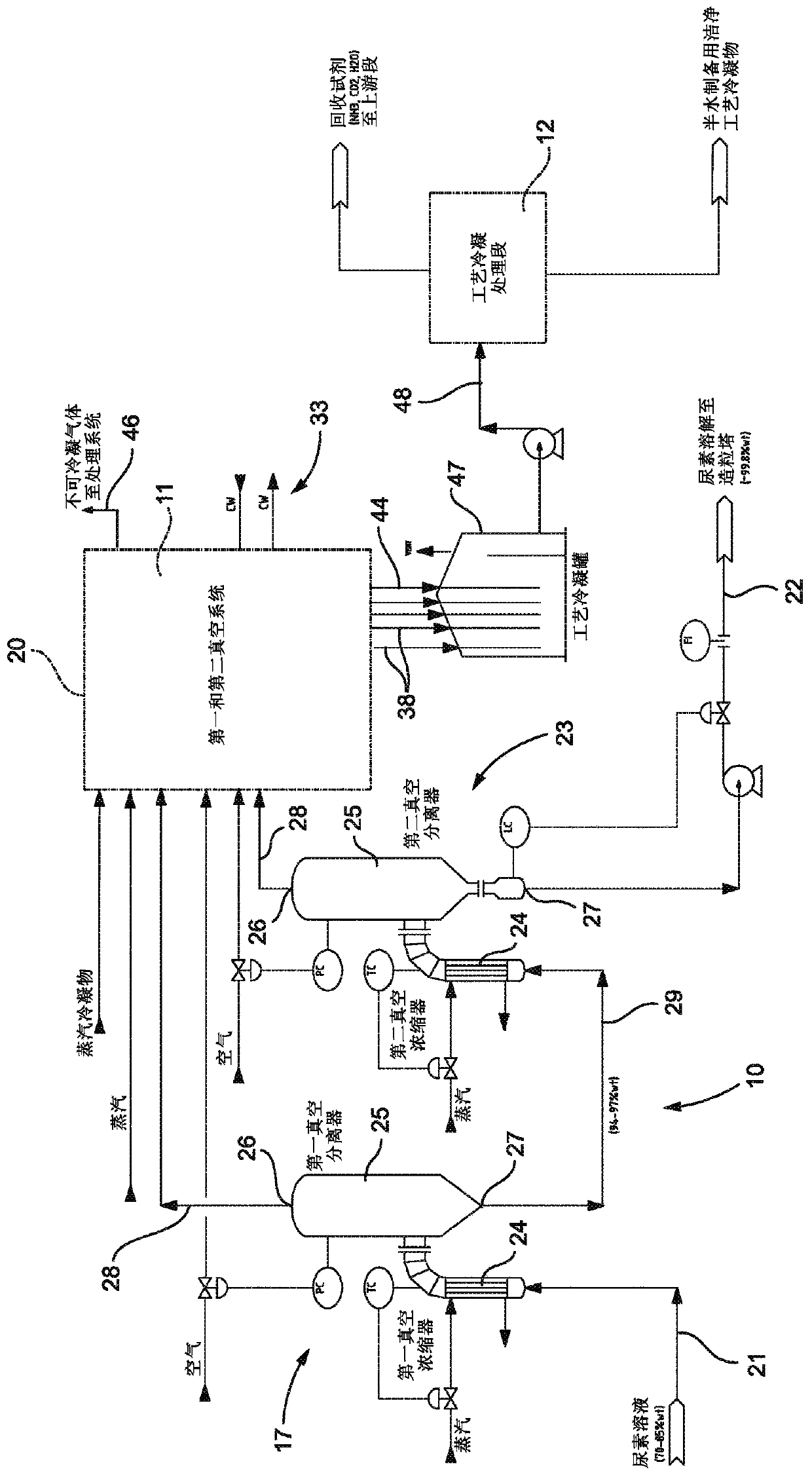 Apparatus and method for treatment of process vapours coming from vacuum concentration section of urea plant