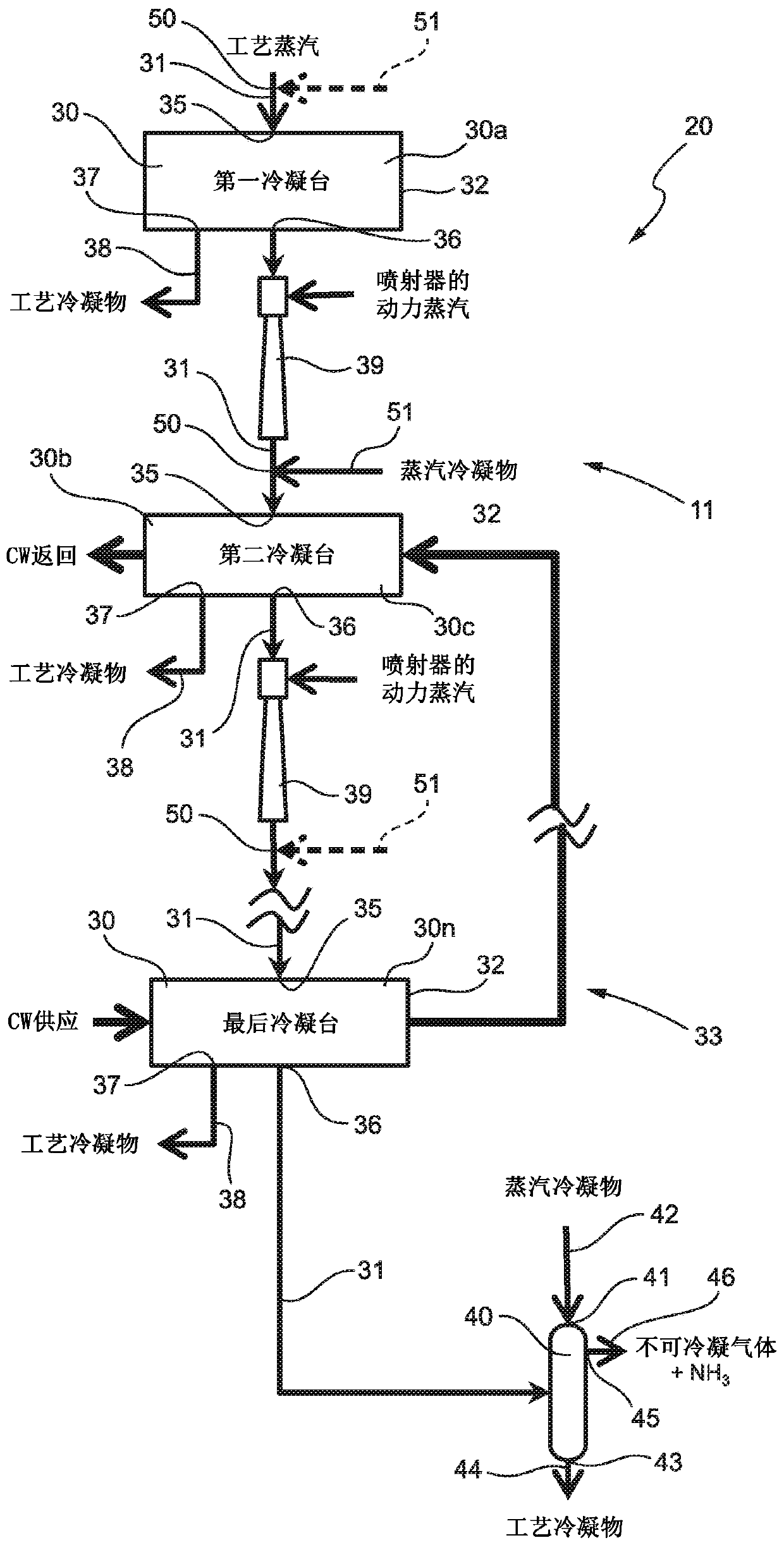 Apparatus and method for treatment of process vapours coming from vacuum concentration section of urea plant