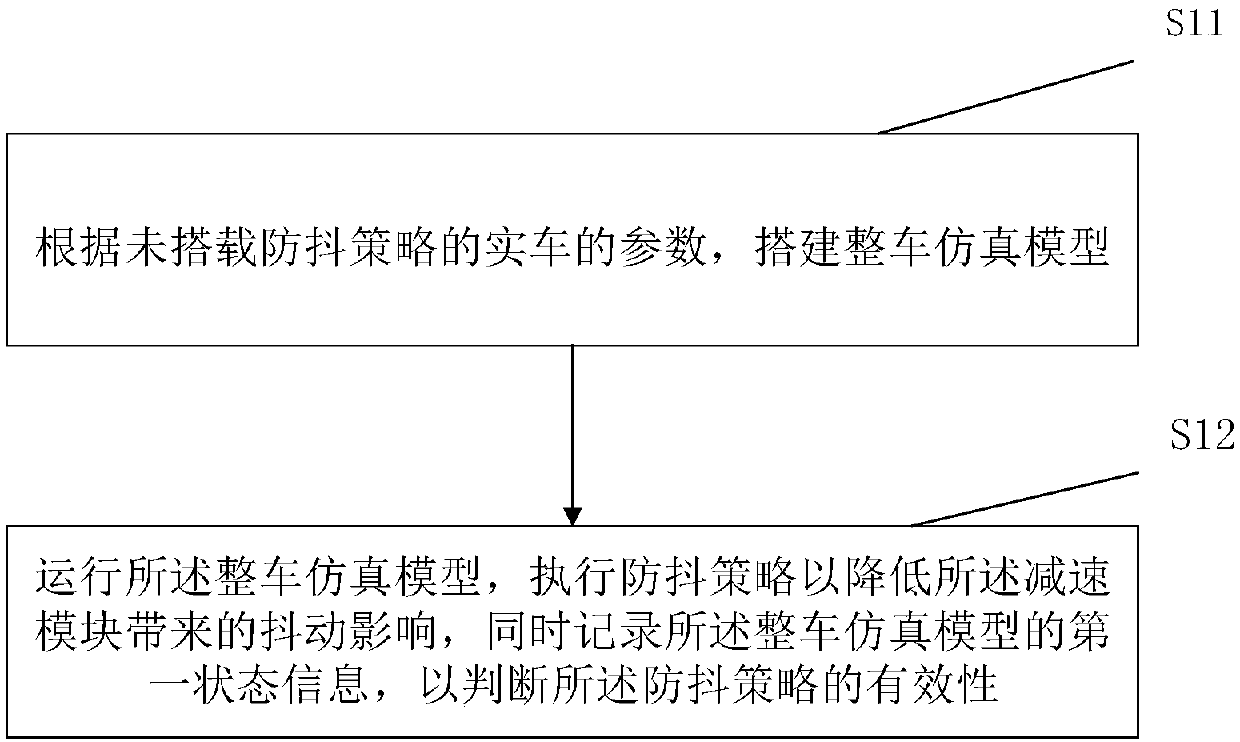 Method, system, and apparatus for verifying anti-shake strategy of electric vehicle, and readable storage medium