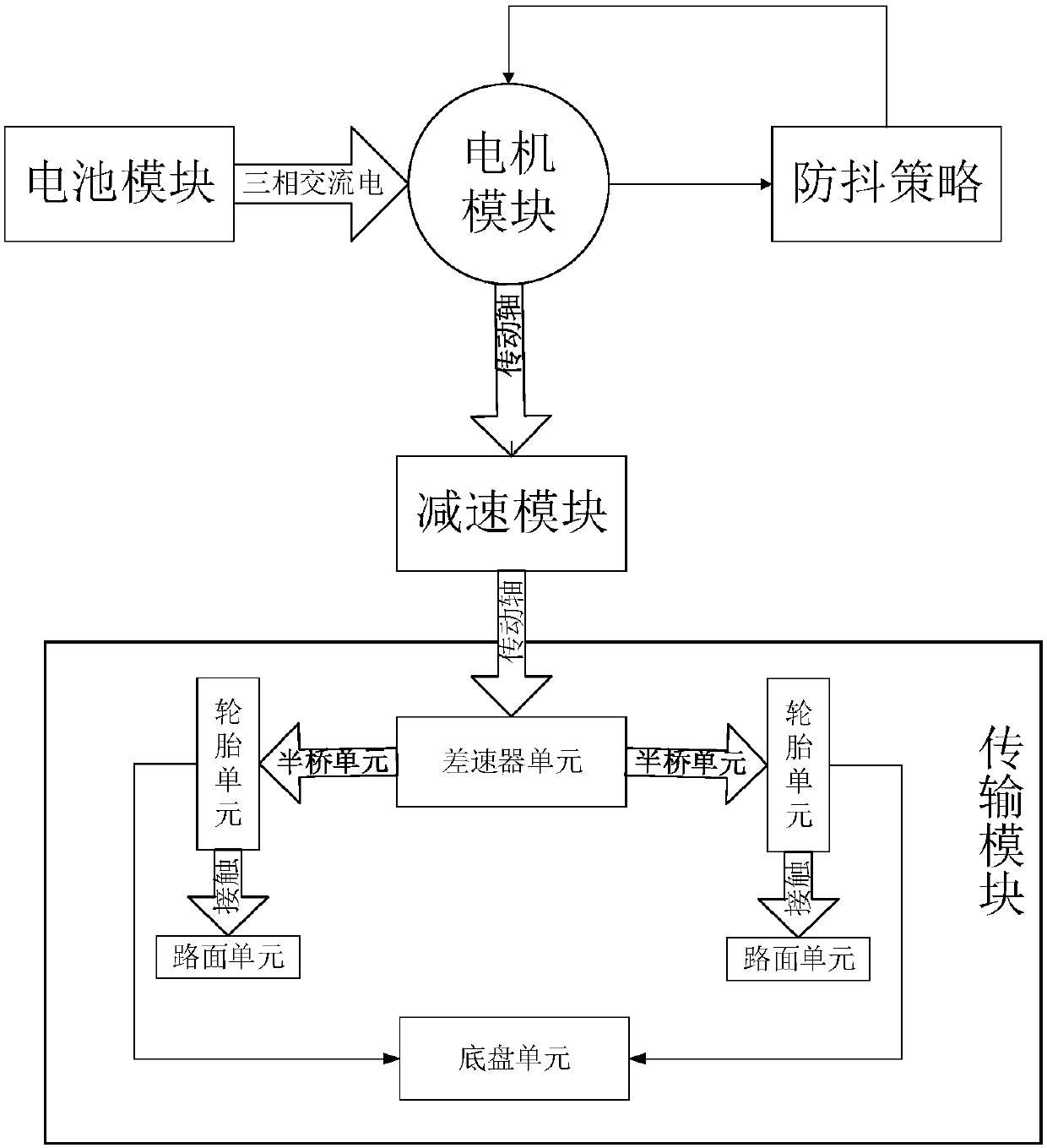 Method, system, and apparatus for verifying anti-shake strategy of electric vehicle, and readable storage medium