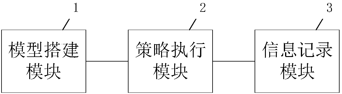 Method, system, and apparatus for verifying anti-shake strategy of electric vehicle, and readable storage medium