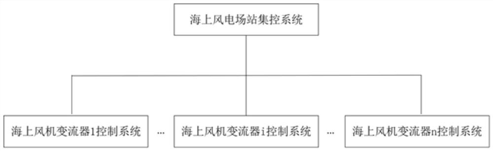 Offshore fan array output command control method, system, device and storage medium