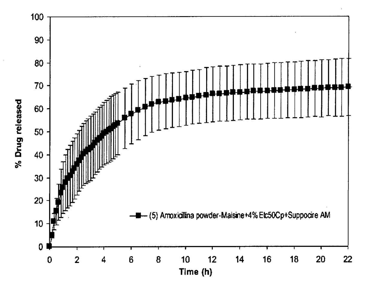 Gastroretentive gel formulations