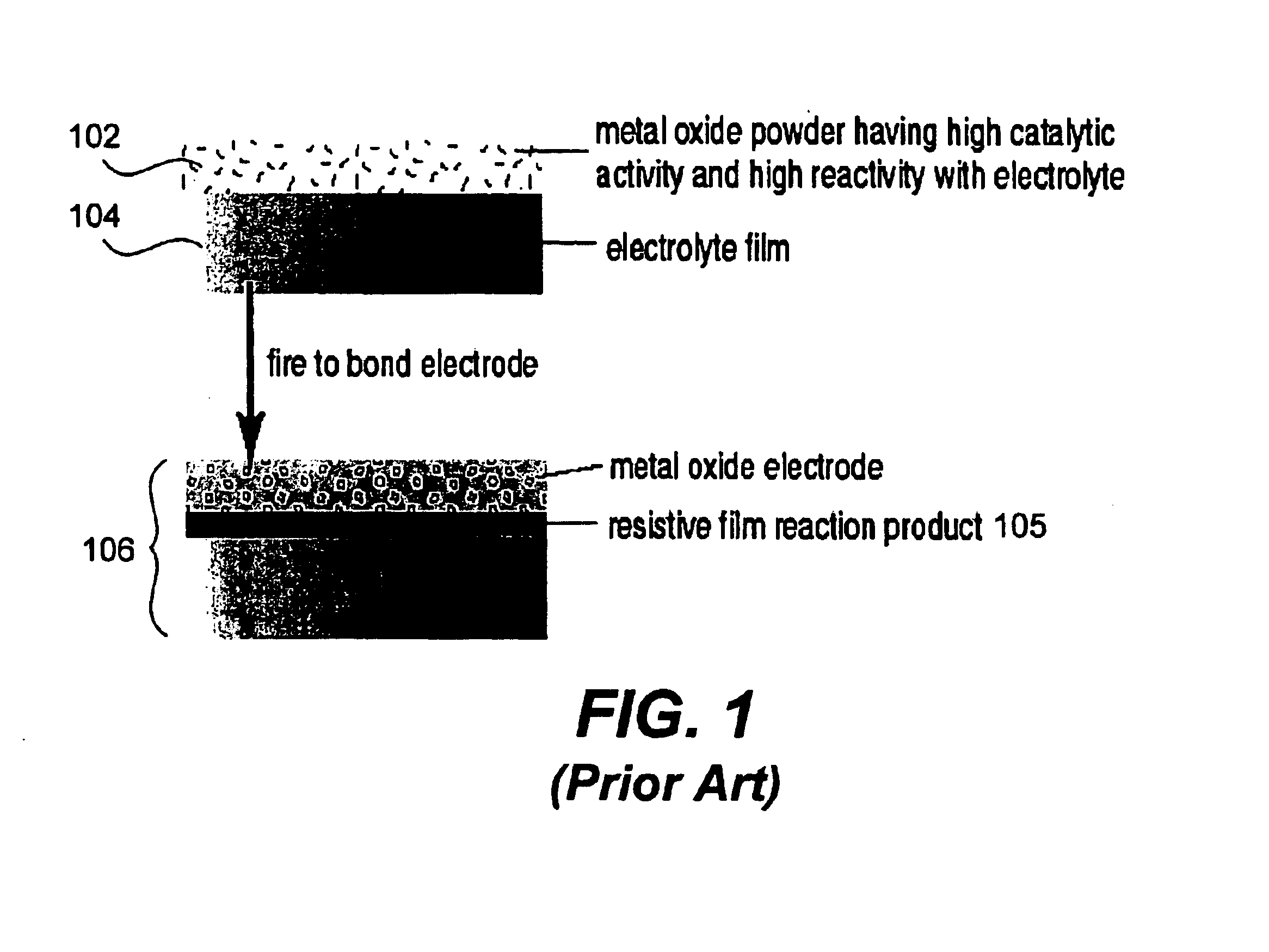 Method of making a layered composite electrode/electrolyte