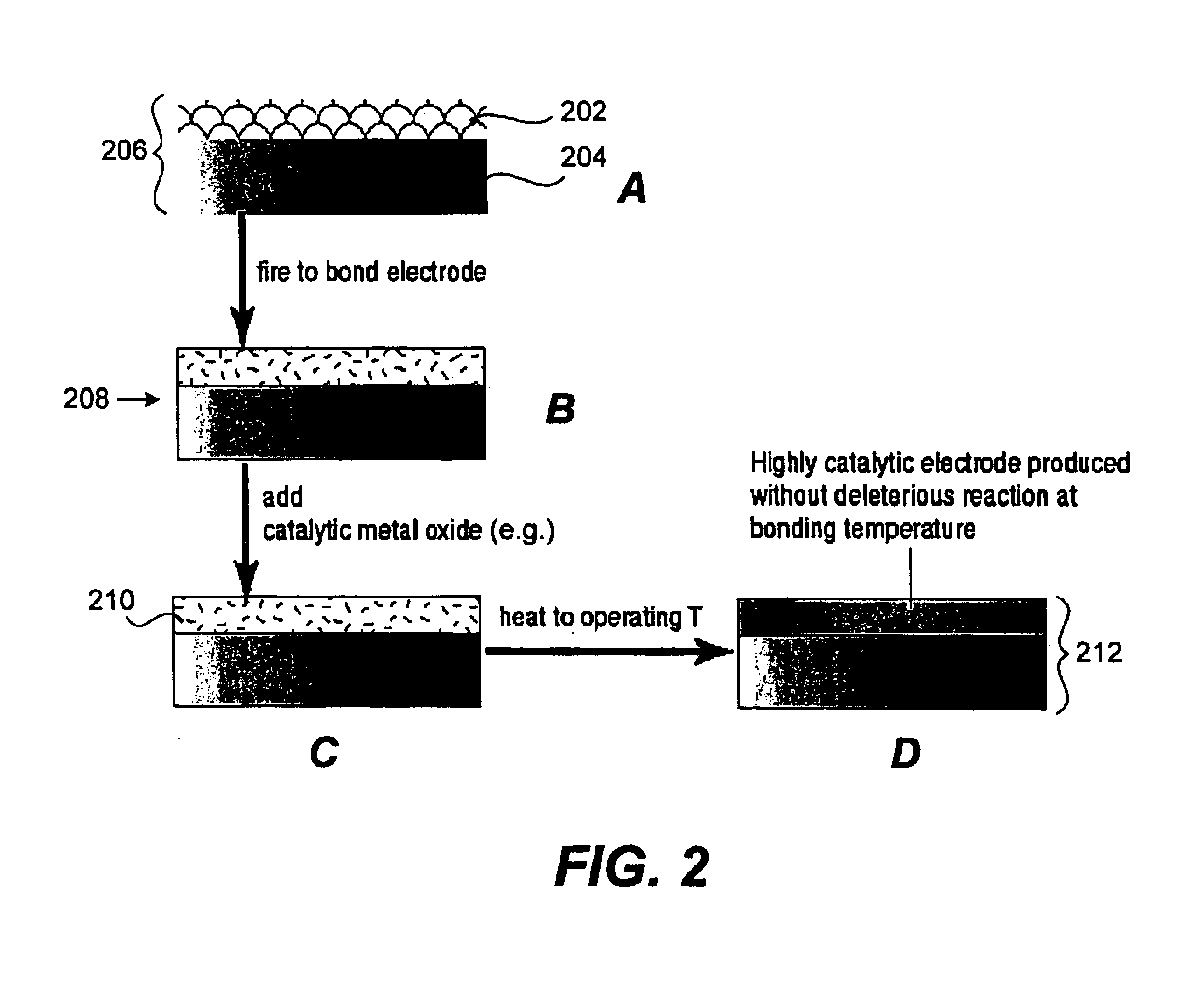 Method of making a layered composite electrode/electrolyte