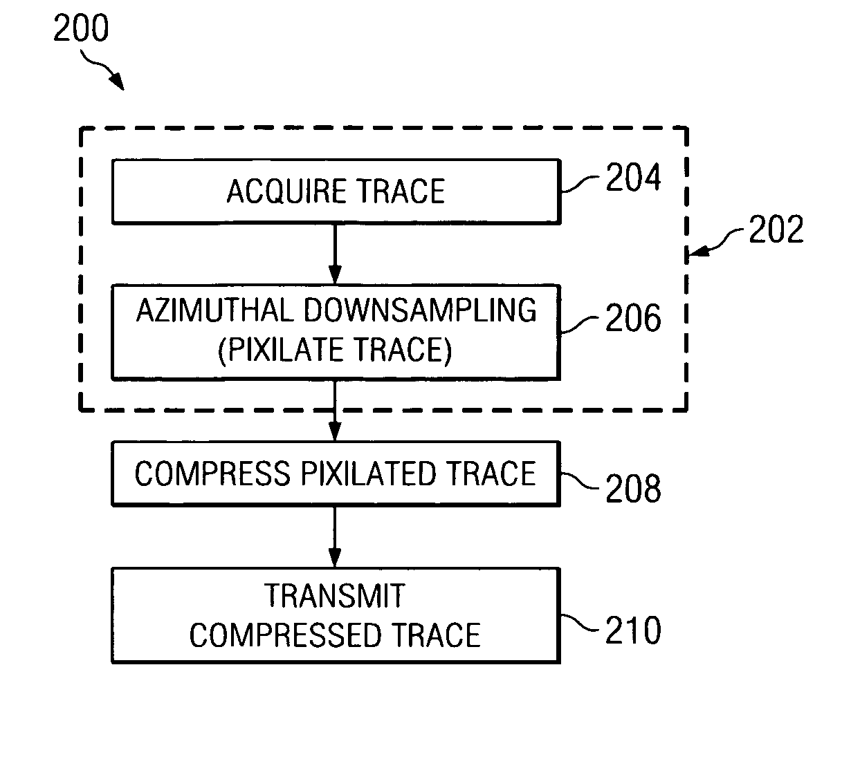 Data compression method for use in downhole applications