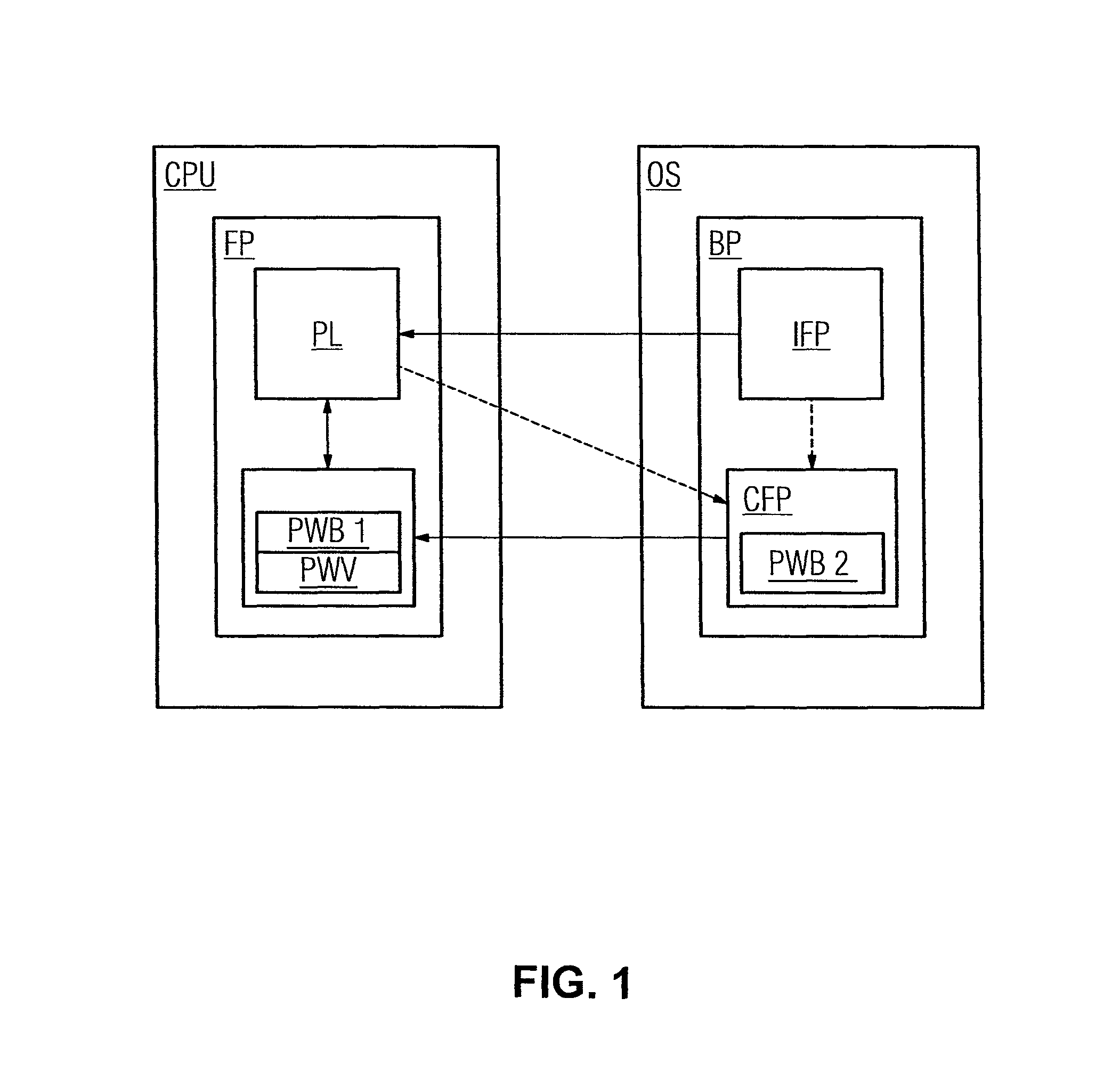 Method and controller for controlling a safety-oriented industrial automation component