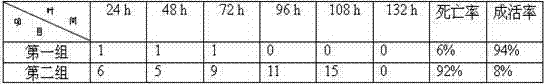 Duck viral hepatitis and duck plague bigeminal egg yolk antibody oral solution and preparation method thereof