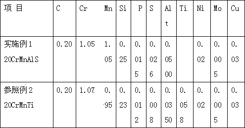 Free-machining pinion steel and production technique thereof