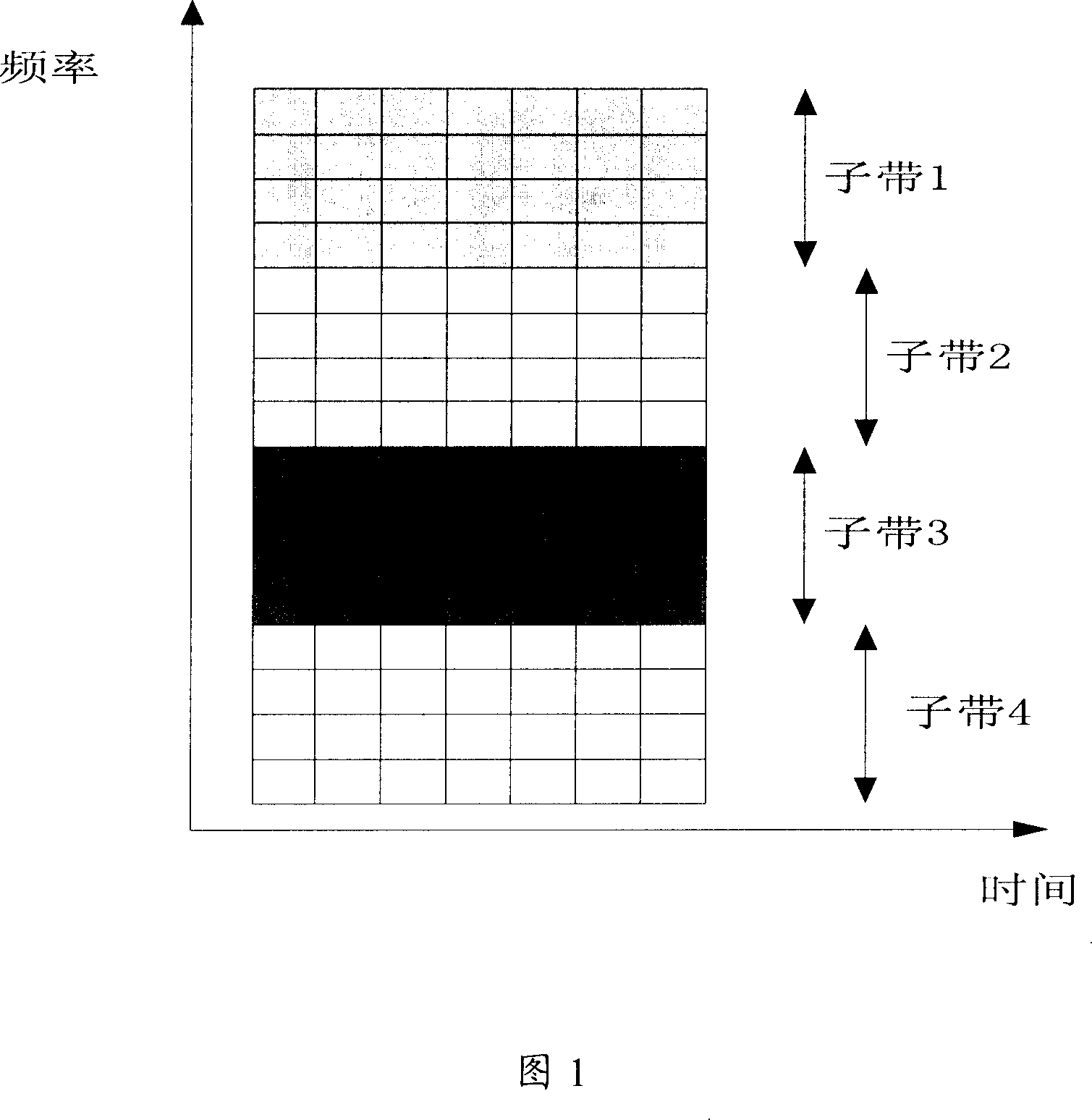 Data multiple channel sending method and device of multiple carrier system