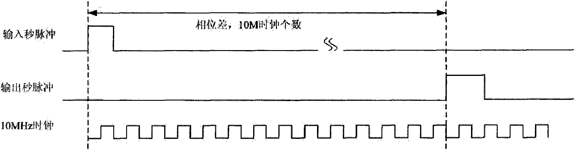 Method for keeping high precision of real time clock circuit