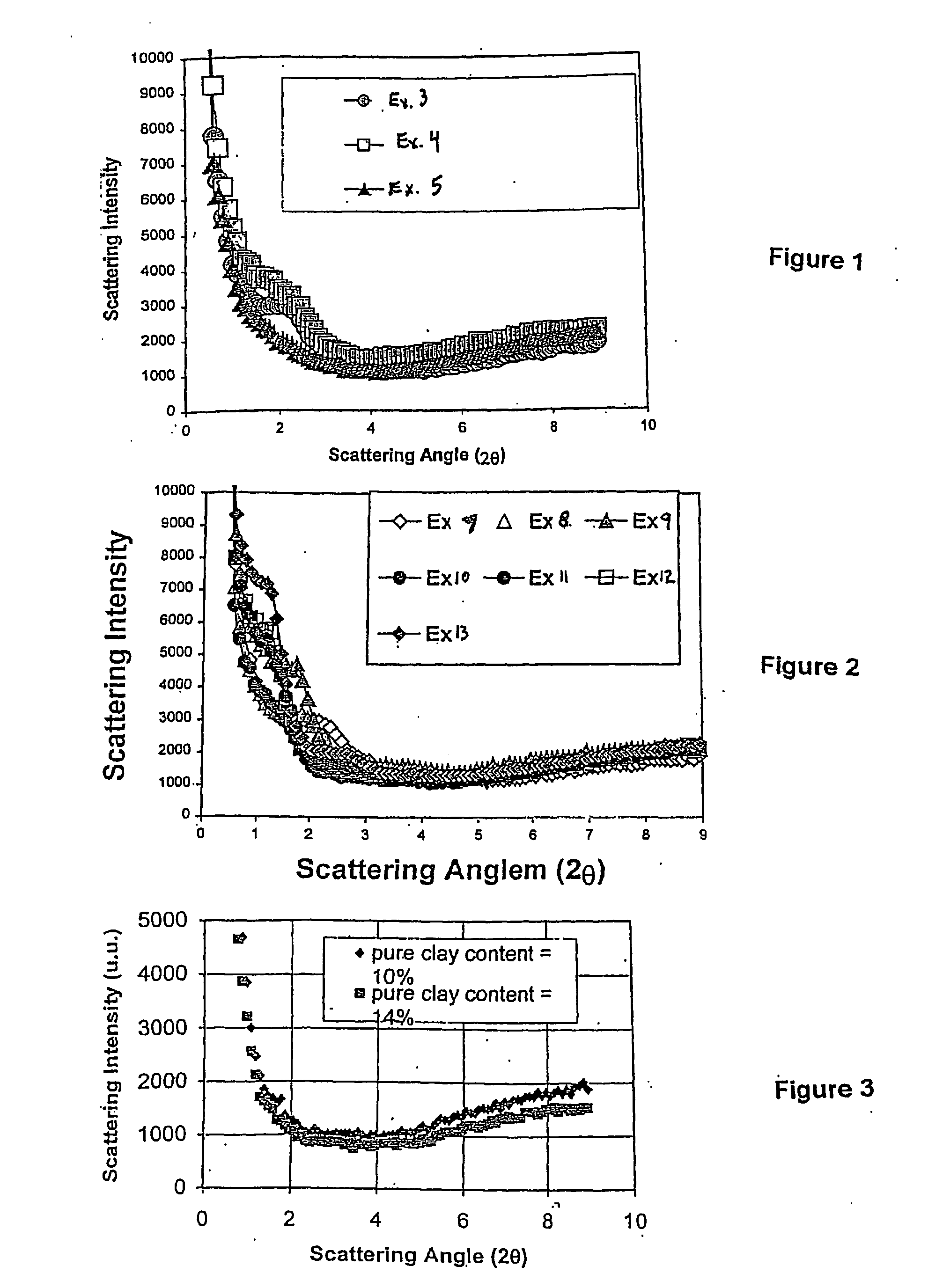 Method for clay exfoliation, compositions therefore, and modified rubber containing same