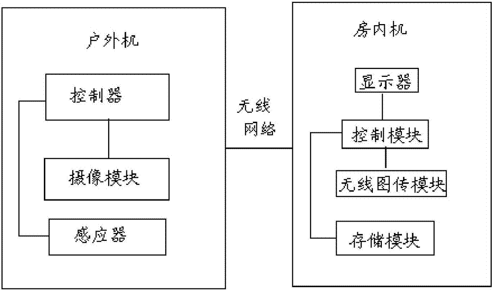 Building talk-back device based on network