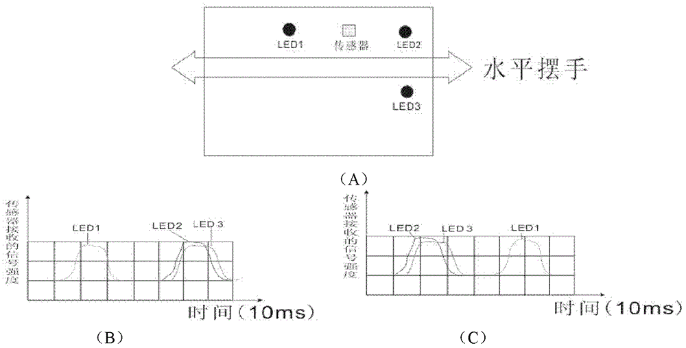 Gesture-recognition-based intelligent switch