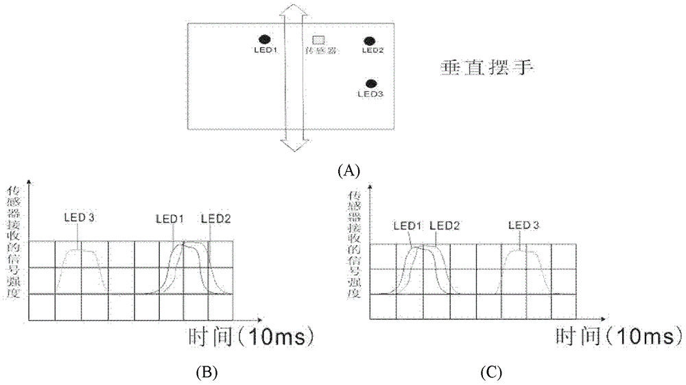 Gesture-recognition-based intelligent switch