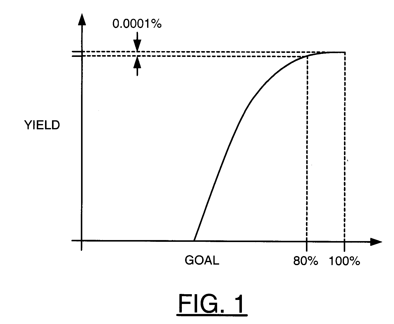 Statistical design closure