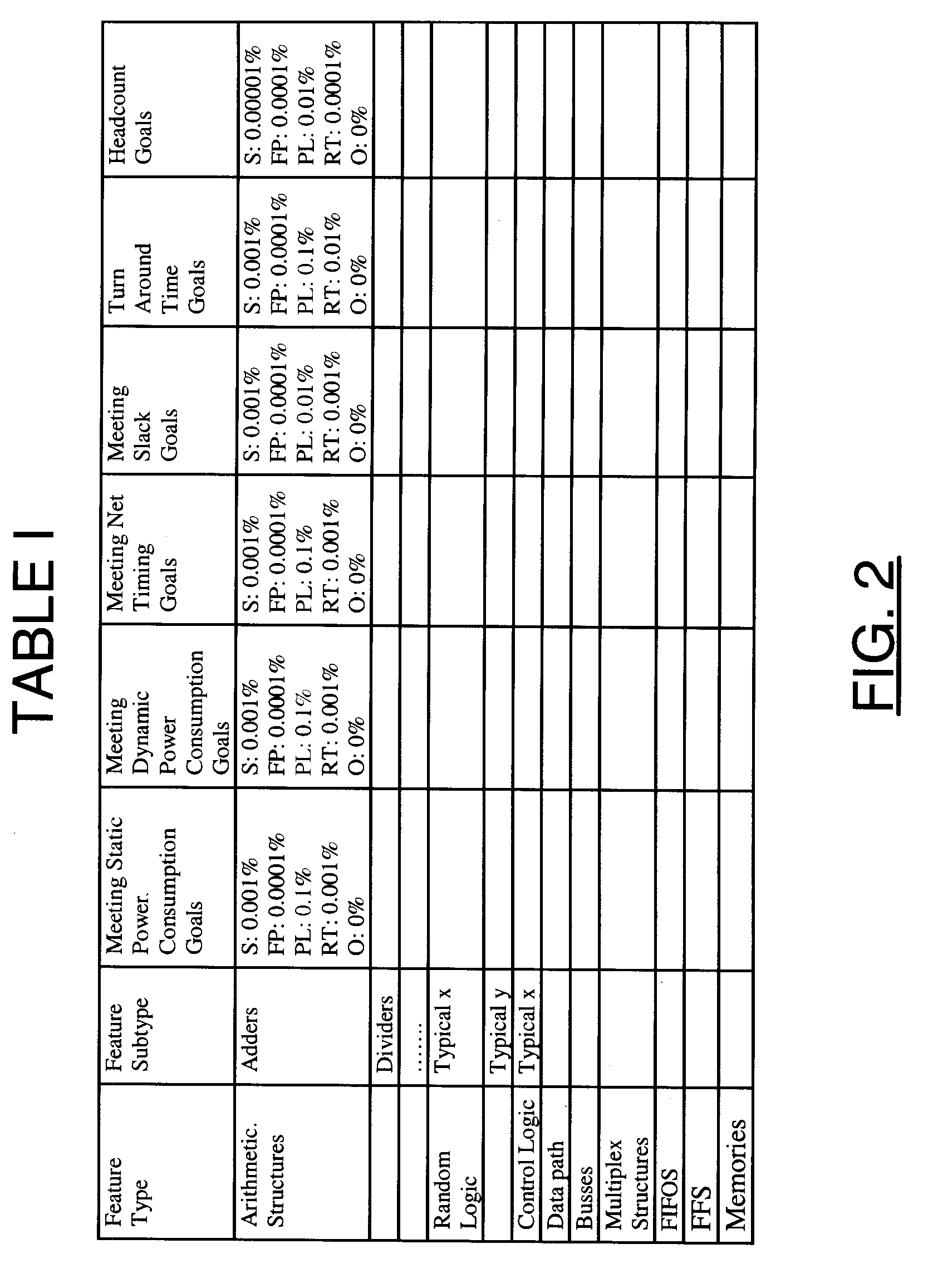 Statistical design closure