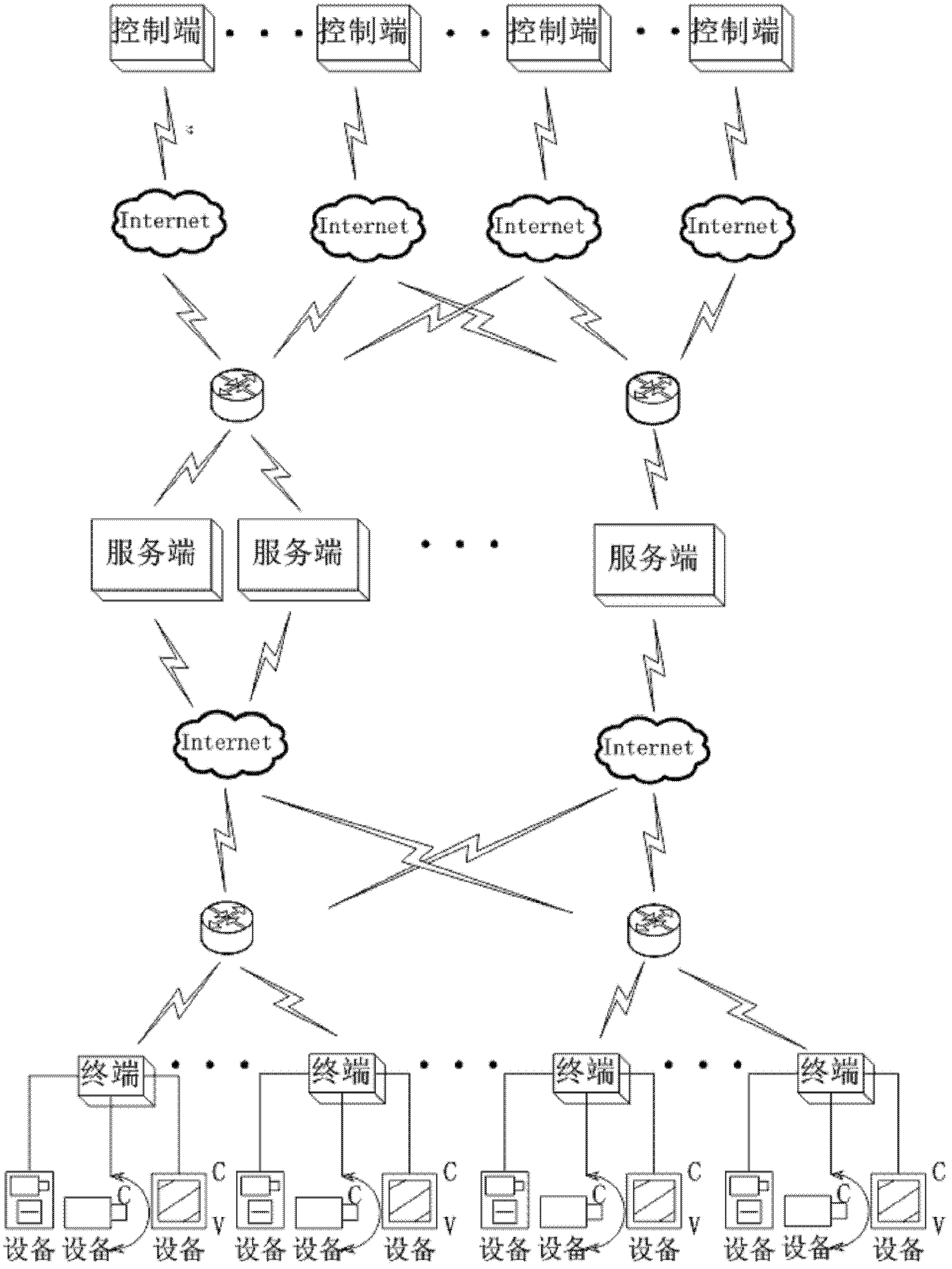 Real-time multi-task remote network control system