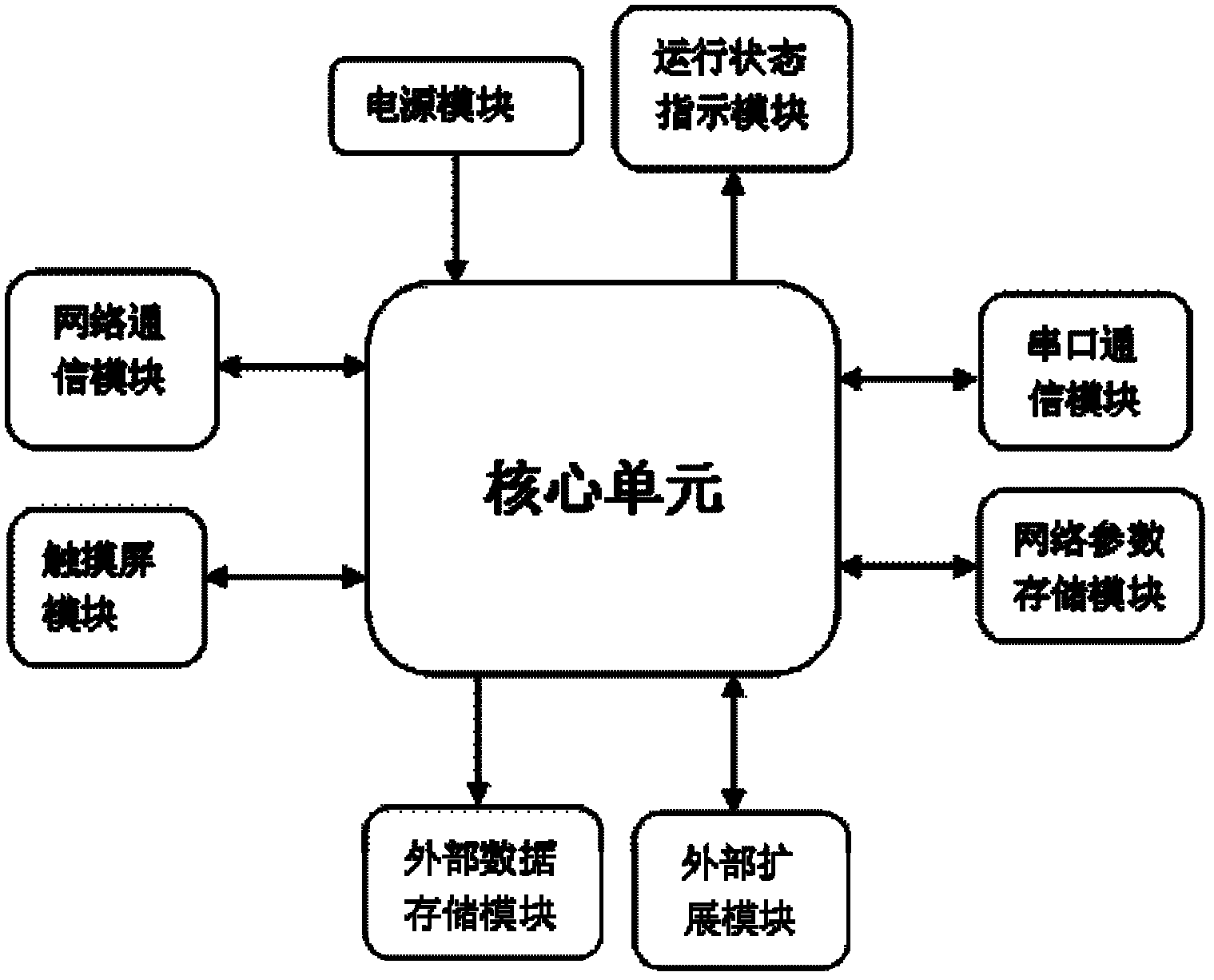 Real-time multi-task remote network control system