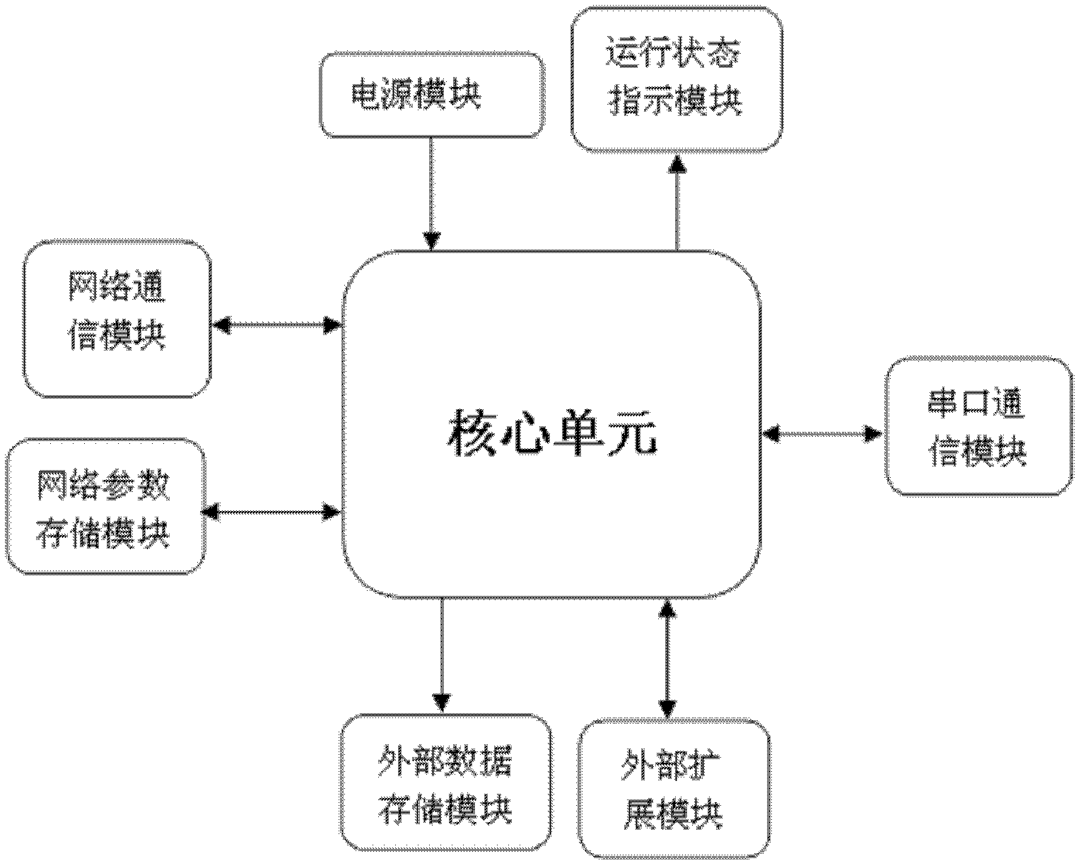 Real-time multi-task remote network control system