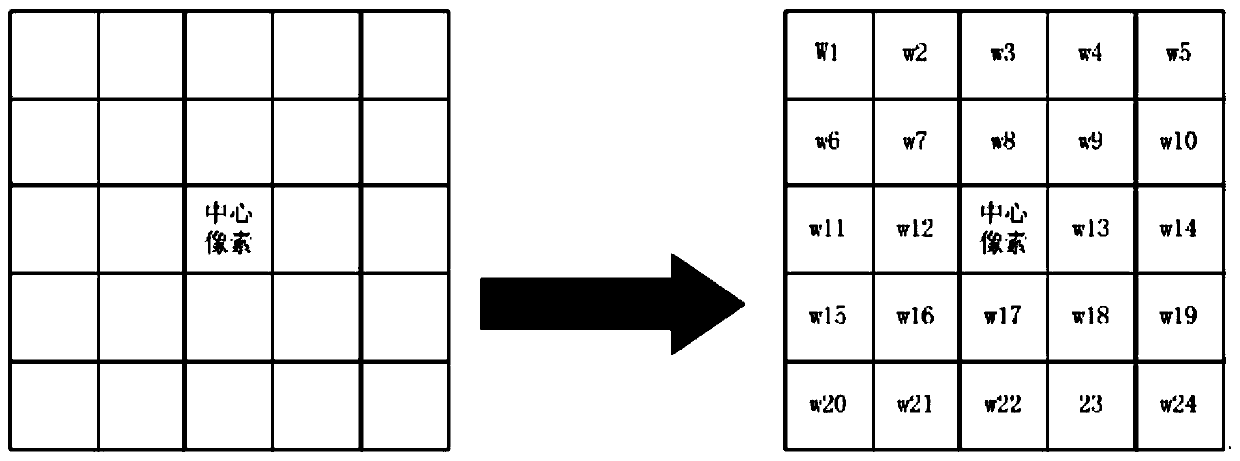 Polarized SAR image classification method based on dual-channel convolutional network